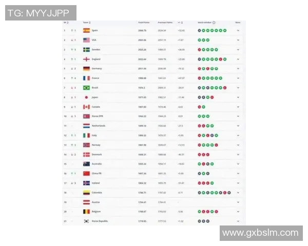 2025年度全球足球球星综合排名解析与榜单揭晓